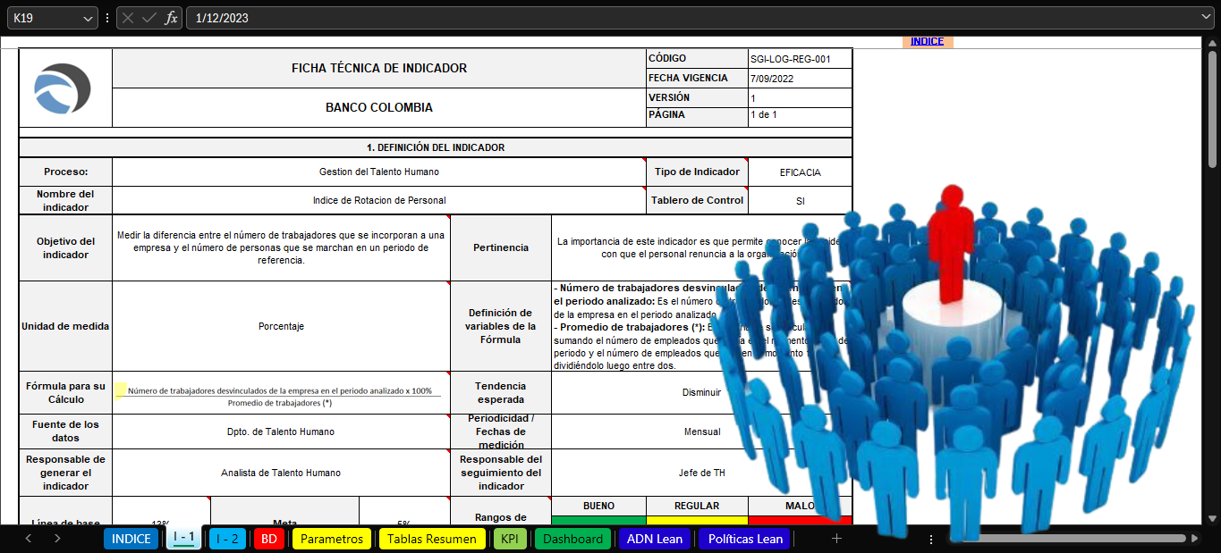 Índice de rotación del personal ¿Qué es y cómo se hace? Ejemplo en ...