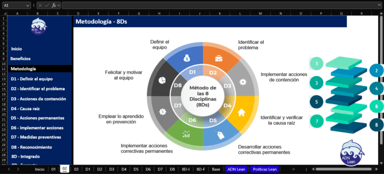 Qué Es El Método De Las 8 Disciplinas 8d Para La Resolución De