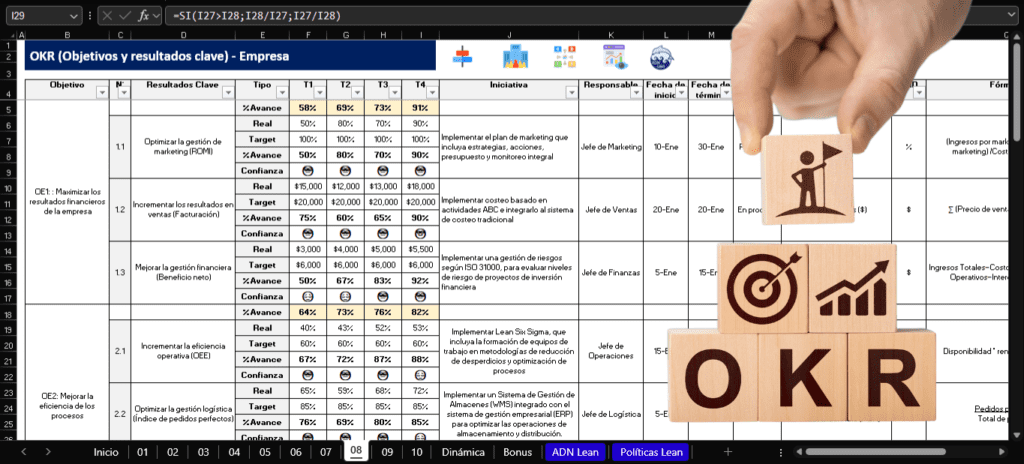Objetivos y resultados clave (OKR)