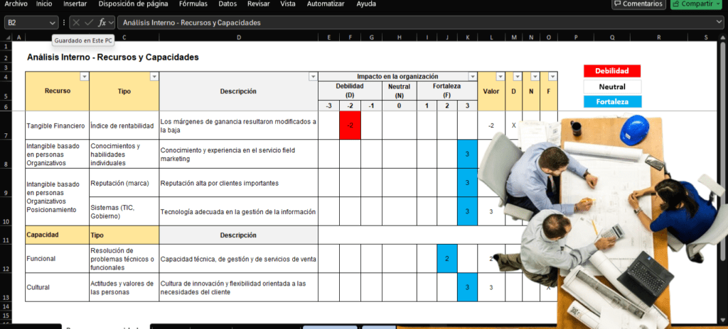 Plantilla recursos y capacidades